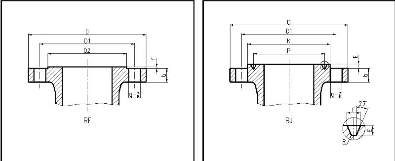 How to measure flanges