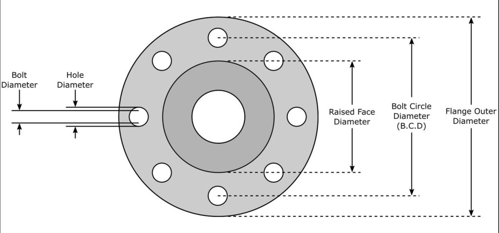 FLANGE DIMENSIONS